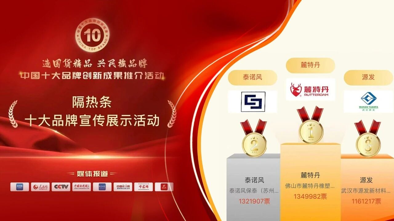 麓特丹隔热条荣膺“隔热条行业十大品牌”，以品质坚守筑牢品牌根基！